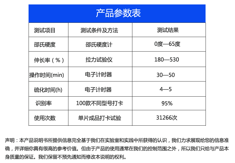 指模硅胶详情