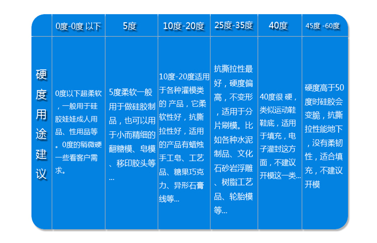 硅胶硬度