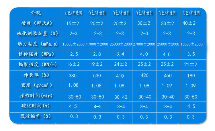 缩合型硅胶参数