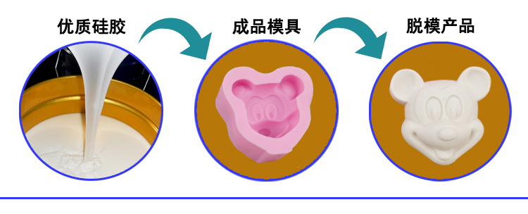 翻模硅胶