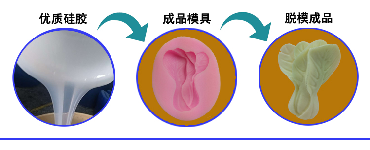 食品级硅胶