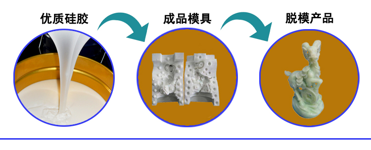 缩合型模具硅胶