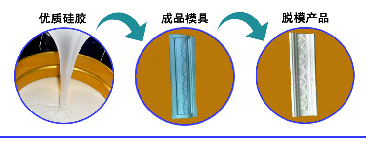石膏线模具硅胶