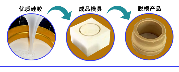 水泥制品模具硅胶
