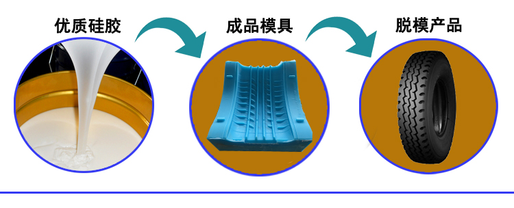 轮胎模具硅胶